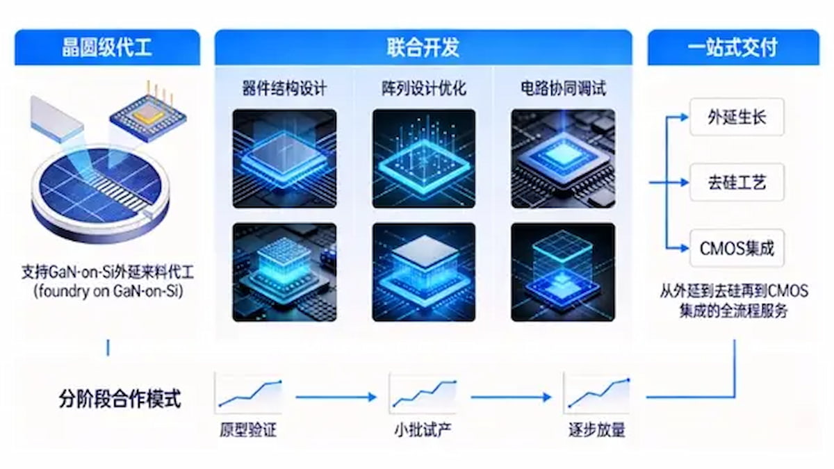 Micro-LED: la tecnología que siempre "iba a llegar" ya tiene fecha y cifras de producción.