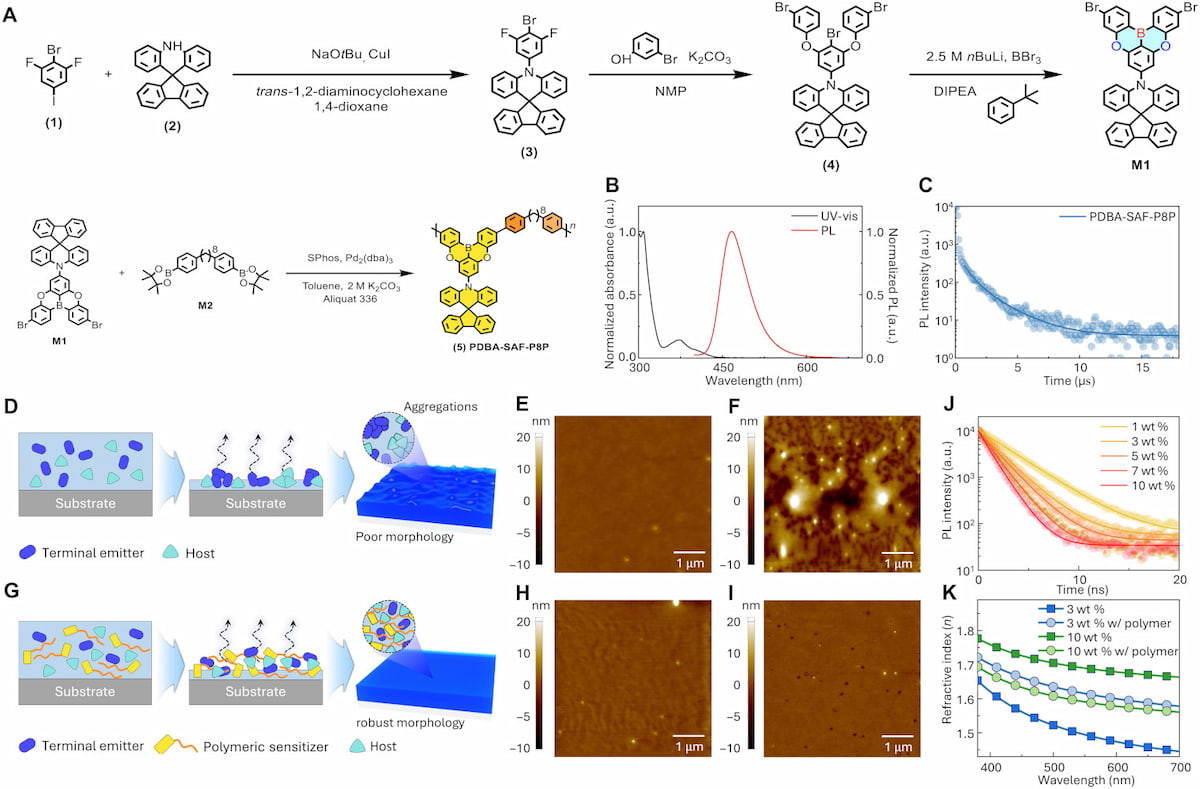 Este nuevo OLED azul rompe récords de eficiencia y apunta a televisores más baratos