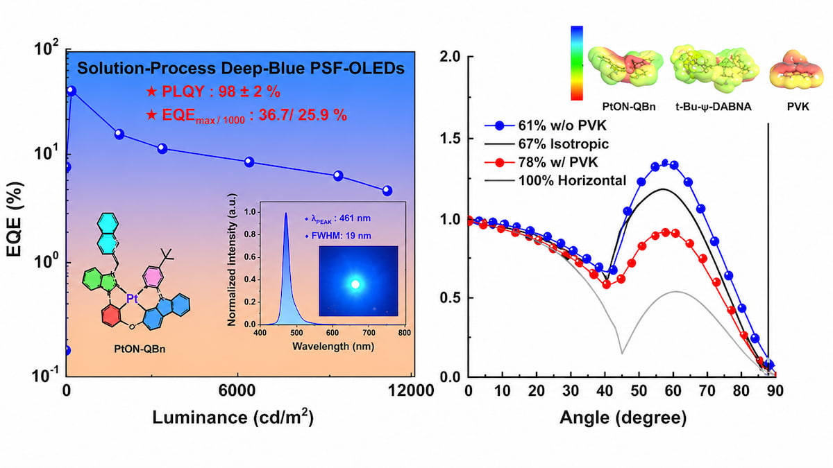 Un nuevo OLED azul récord podría cambiar el futuro de los televisores OLED