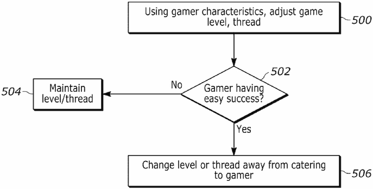 Una IA generativa analiza tus emociones y cambia la dificultad: así es la nueva patente de PlayStation