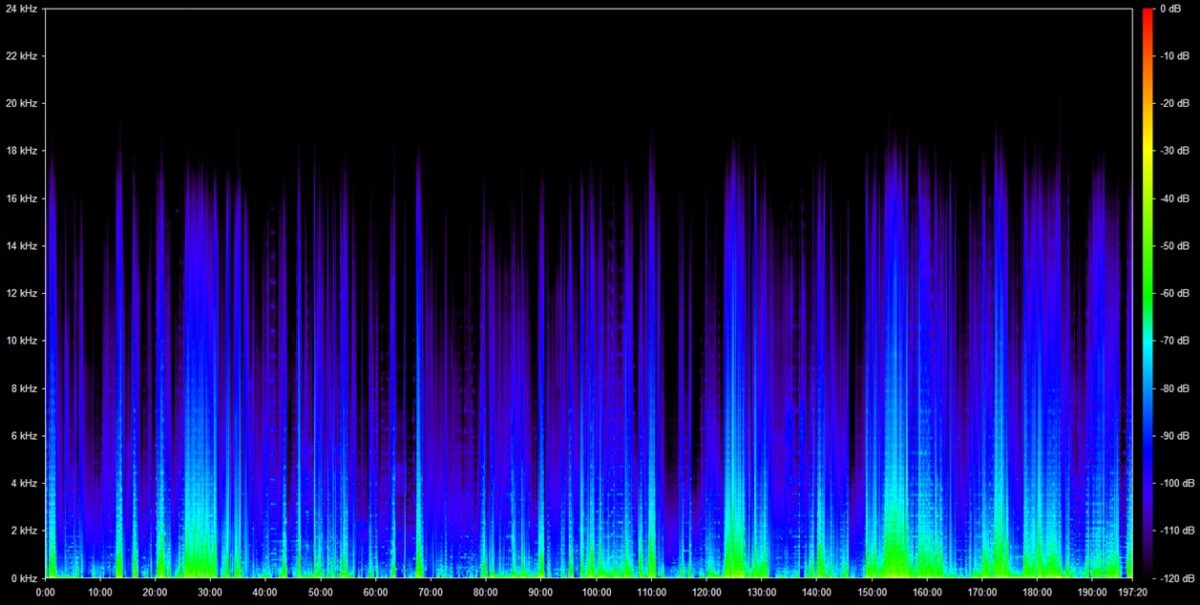 Espectrograma de frecuencias de audio de Avatar: Fuego y ceniza limitado a 16 kilohercios