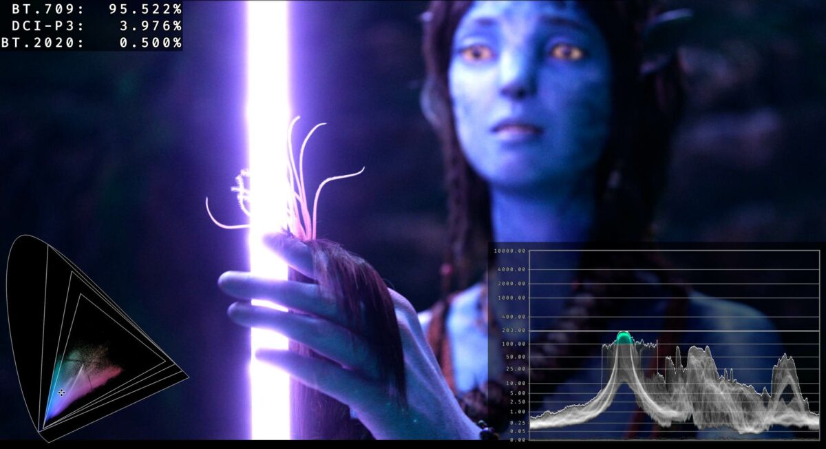 Espectro cromático de los tonos violetas de Eywa analizados en el máster digital 4K de James Cameron