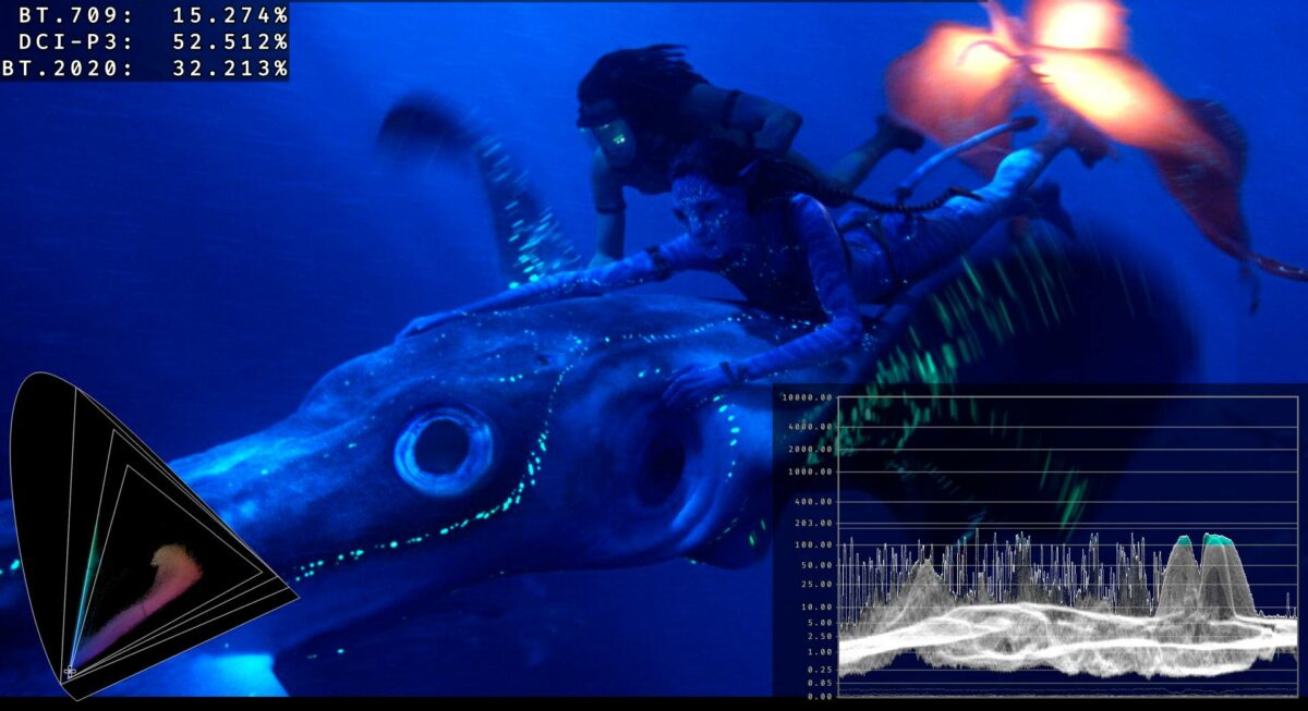 Captura de una escena subacuática en Pandora demostrando excelente nitidez digital y control de luz