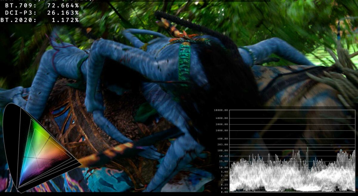 Detalle de la vegetación selvática de Pandora comprimida eficientemente con el códec HEVC en 4K