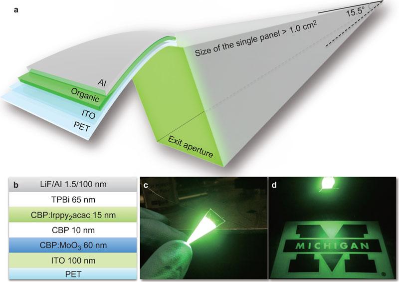 Así es el panel OLED con el emisor verde Súper Estable: más volumen de color y 540000 horas de vida útil