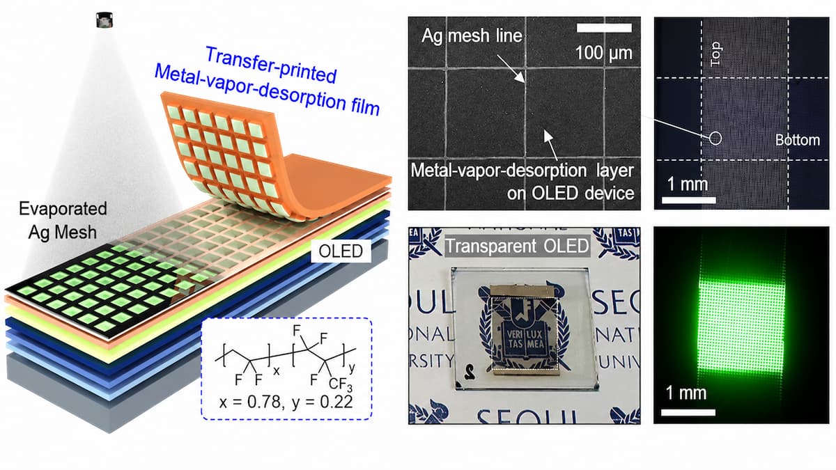 El OLED transparente da un paso enorme: investigadores coreanos logran un electrodo casi invisible y muy conductor
