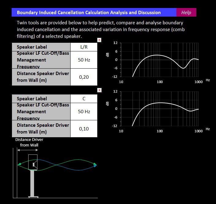 Análisis de frecuencias de rebote traseras y efecto SBIR en la pestaña Acoustic Analysis de DARDT
