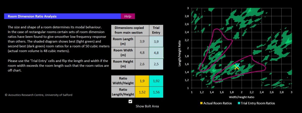 Gráfico de mapeo de la zona dulce e inmersiva de escucha en Dolby Atmos dentro de DARDT