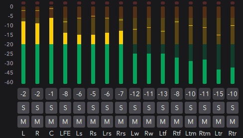 Representación gráfica en movimiento del comportamiento de objetos Dolby Atmos en 9.1.6
