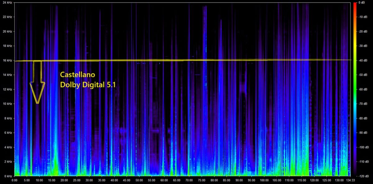 Gráfico del análisis de extensión de frecuencias en pista Dolby Atmos de La momia