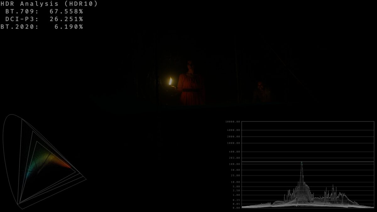 Luz de vela iluminando un ambiente tenebroso a 100 nits