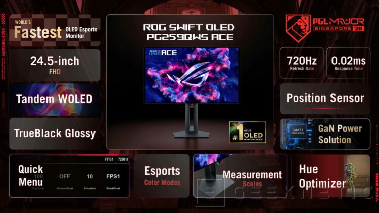 ASUS ROG Swift OLED PG259QWS Ace: el primer monitor OLED que alcanza 720 Hz en Full HD sin Modo Dual