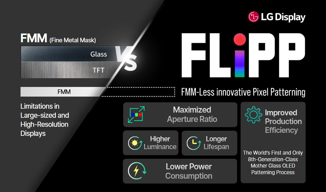 LG OLED FLiPP: la nueva generación de paneles sin máscara metálica ya es una realidad
