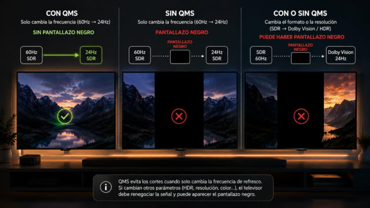 Ese pantallazo negro al empezar una película no es un fallo de tu televisor: así consigue eliminarlo HDMI QMS