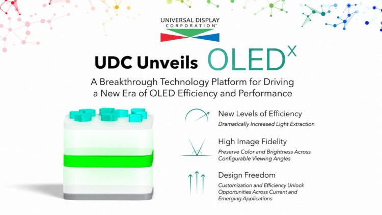 Los televisores OLED siguen desperdiciando parte de su propia luz: OLEDX quiere recuperarla casi toda