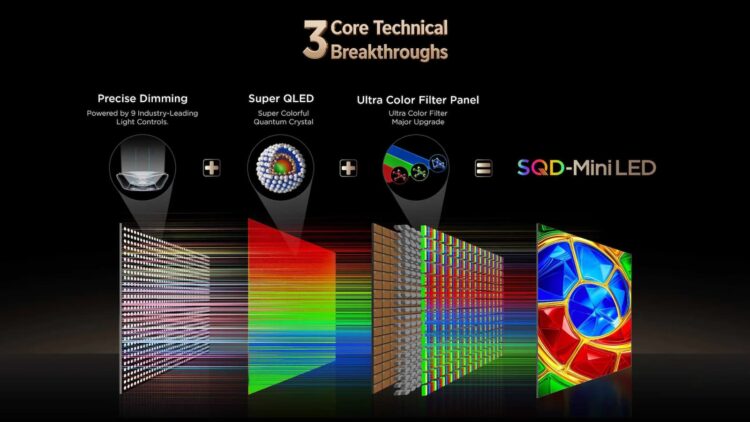 El secreto de los nuevos televisores SQD-MiniLED de TCL sale a la luz: esta es la capa que transforma su color
