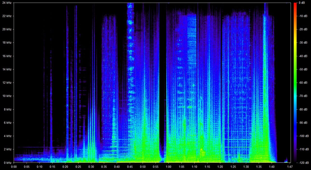 Análisis de espectrograma de frecuencia completa para la demo Beyond the Room