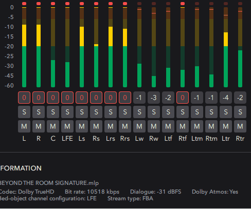 Interfaz de Dolby Player mostrando monitorización de 16 canales en tiempo real para Dolby Atmos