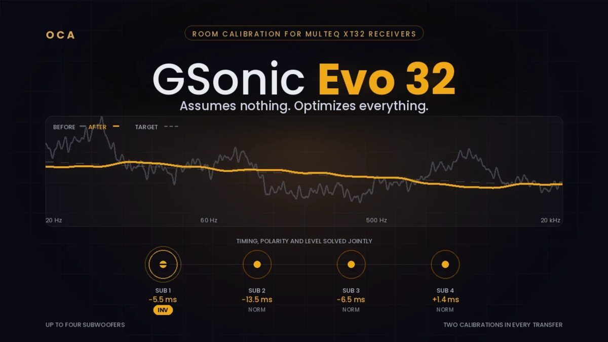 Interfaz del software de calibración acústica GSonic EVO 32 en pantalla