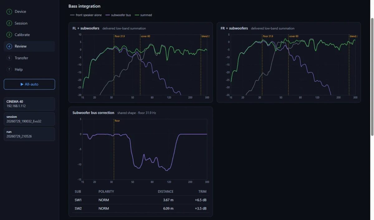 Gráficas y lecturas analíticas detalladas en la aplicación GSonic EVO 32