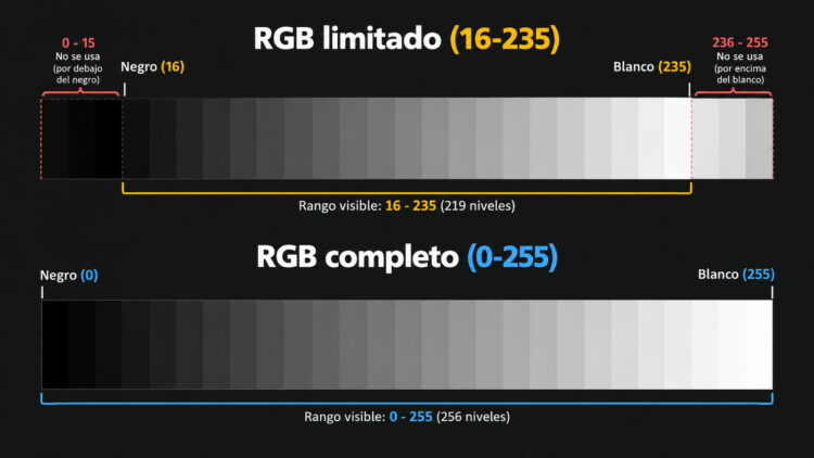 Este ajuste HDMI puede dejar tu OLED con negros grises o comerse todo el detalle oscuro