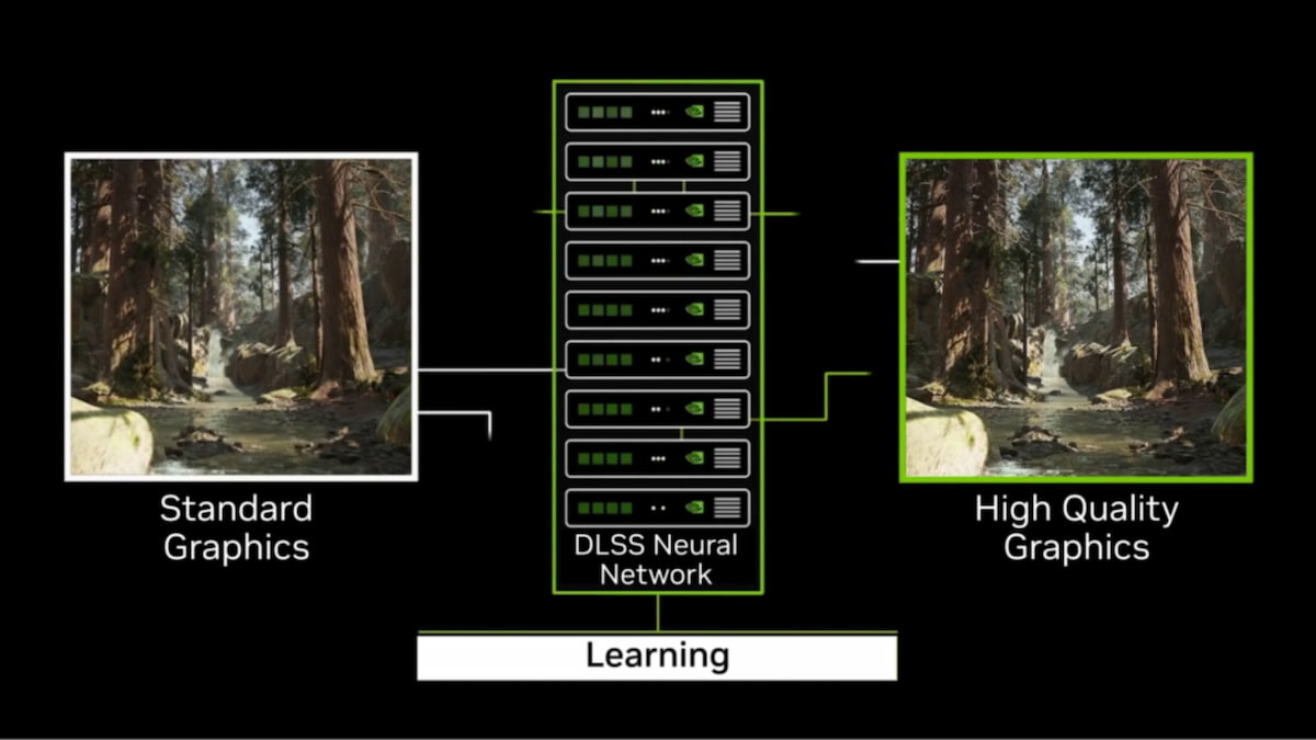 Qué es NVIDIA DLSS: cómo funciona, cómo activarlo y todo lo que tienes que saber