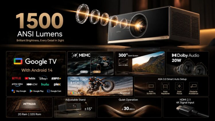 Wanbo X7 Pro Max: 1.500 lúmenes ANSI, Google TV y hasta 180 pulgadas por 369 euros